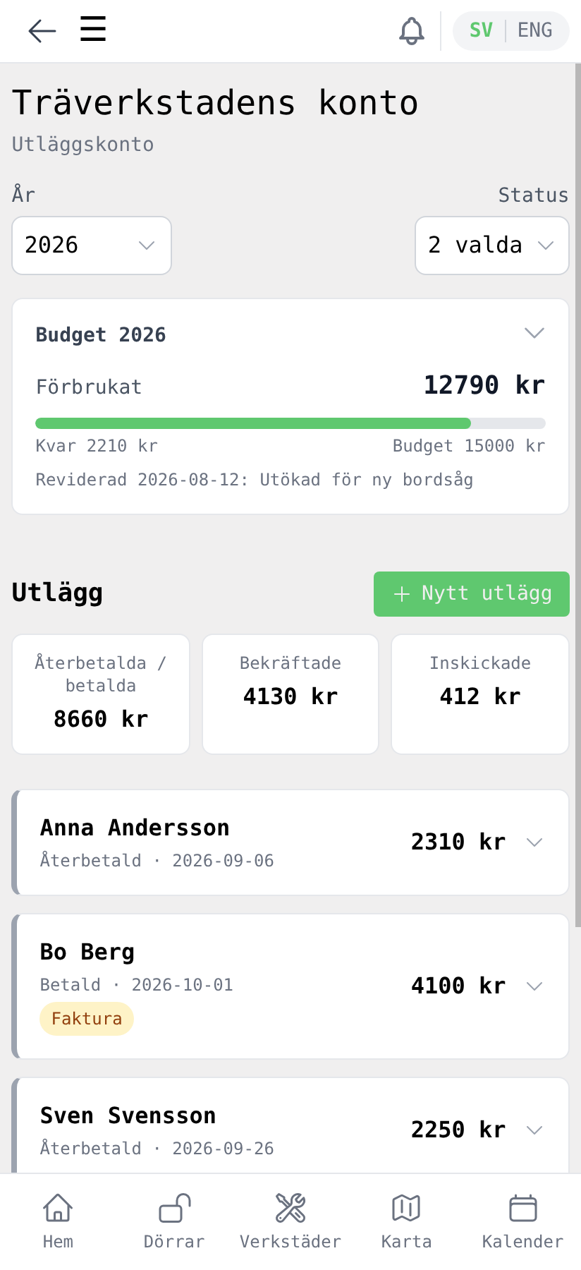 Ett utläggskontos sida med budgetrutan och utläggen