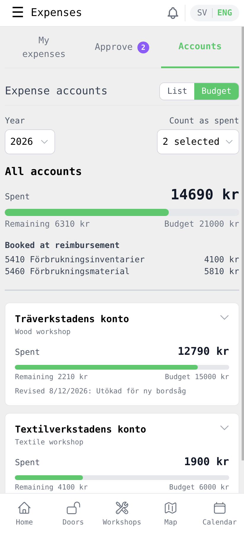 The budget view with the summary and the account cards