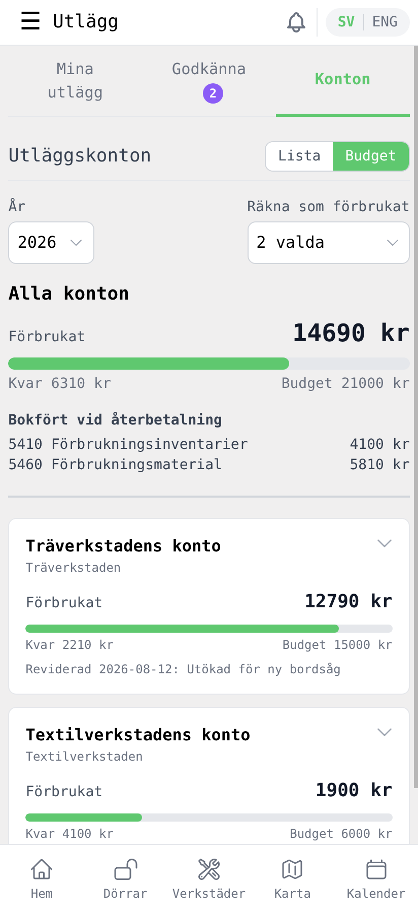 Budgetläget med summeringen och kontokorten